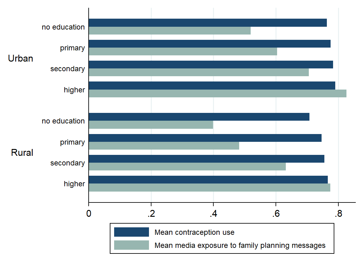 A graph with text on it

Description automatically generated