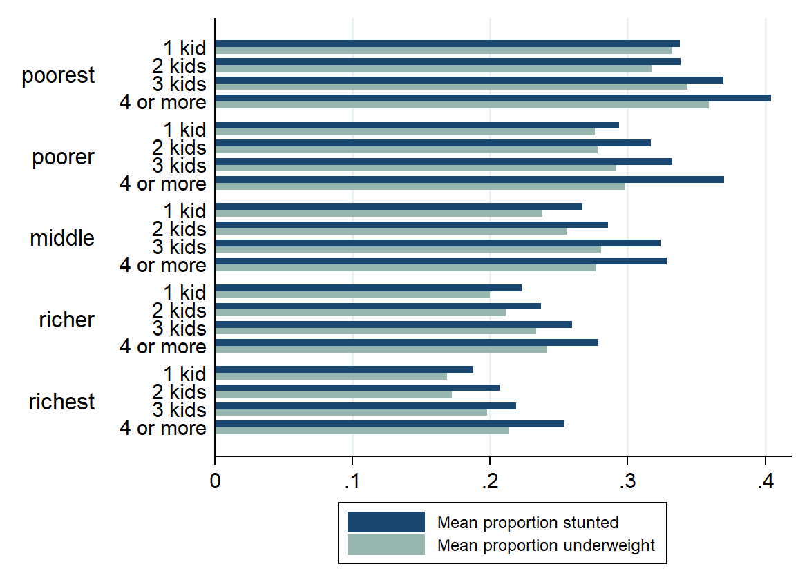 A graph of a number of children

Description automatically generated