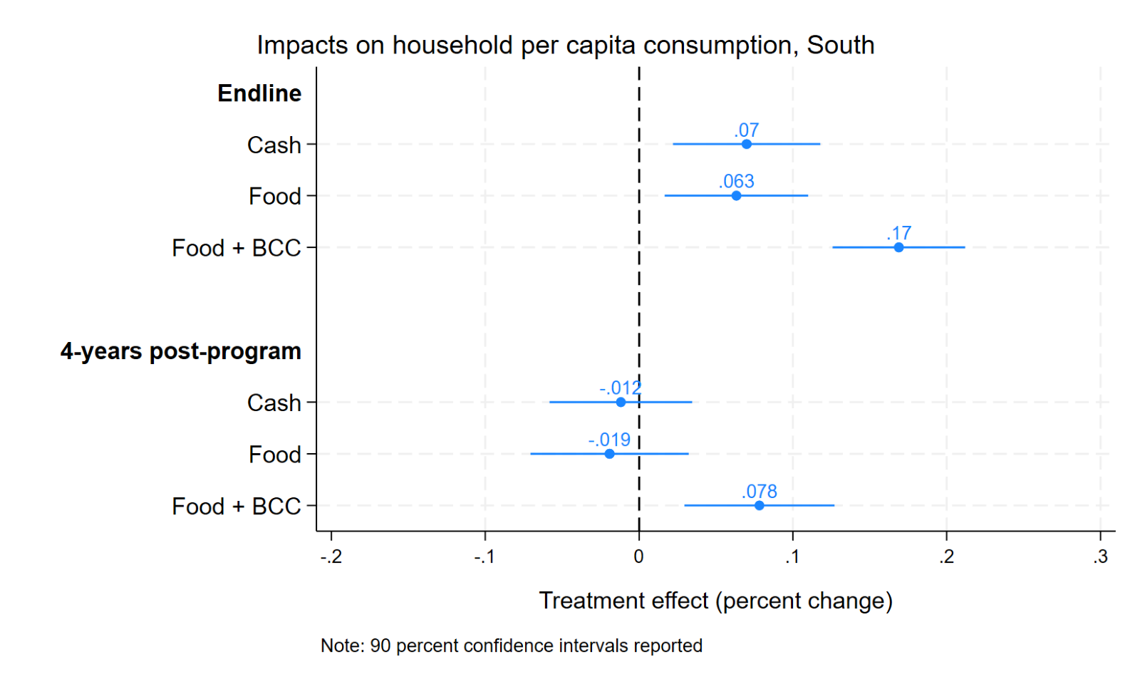 A graph with blue lines and white text

Description automatically generated