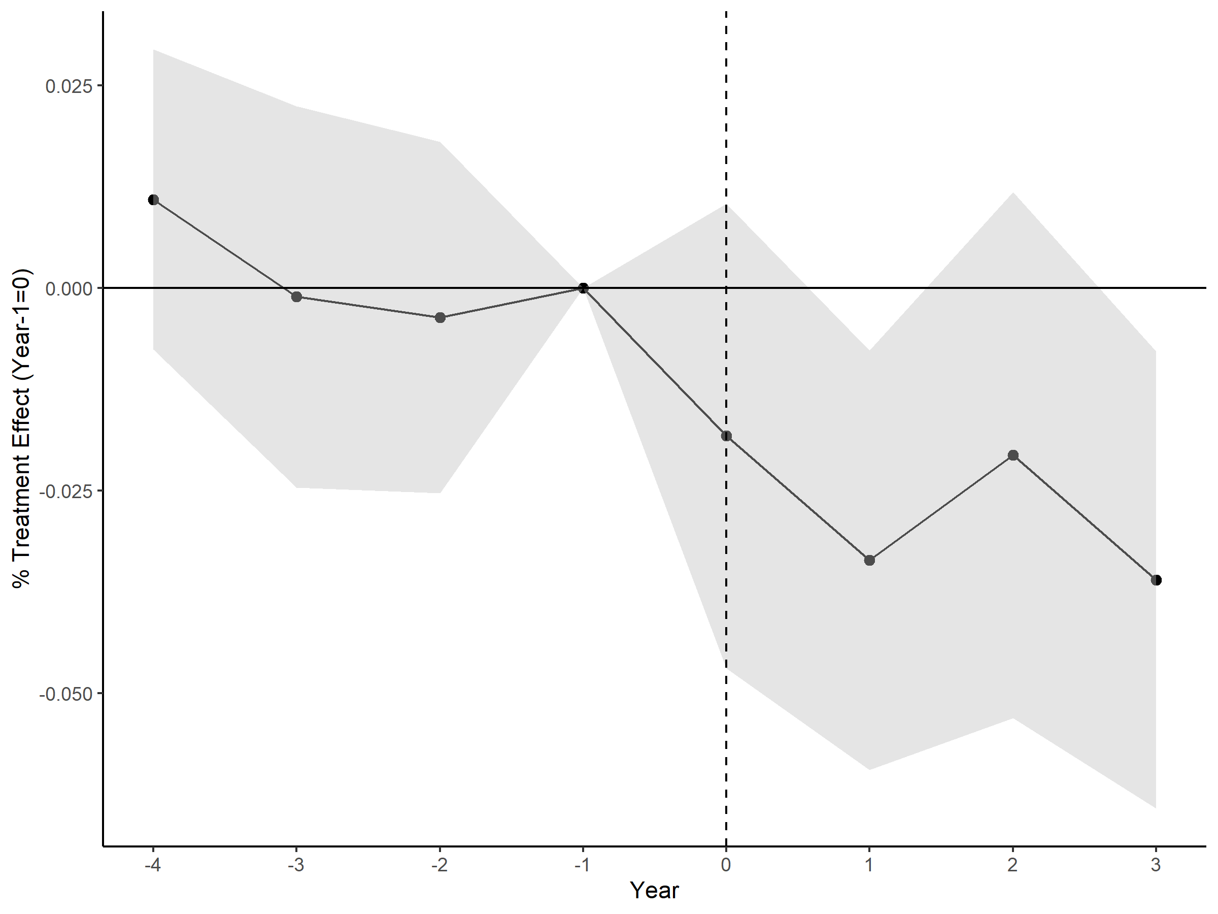 The effect of automated monitoring on city-level pollution