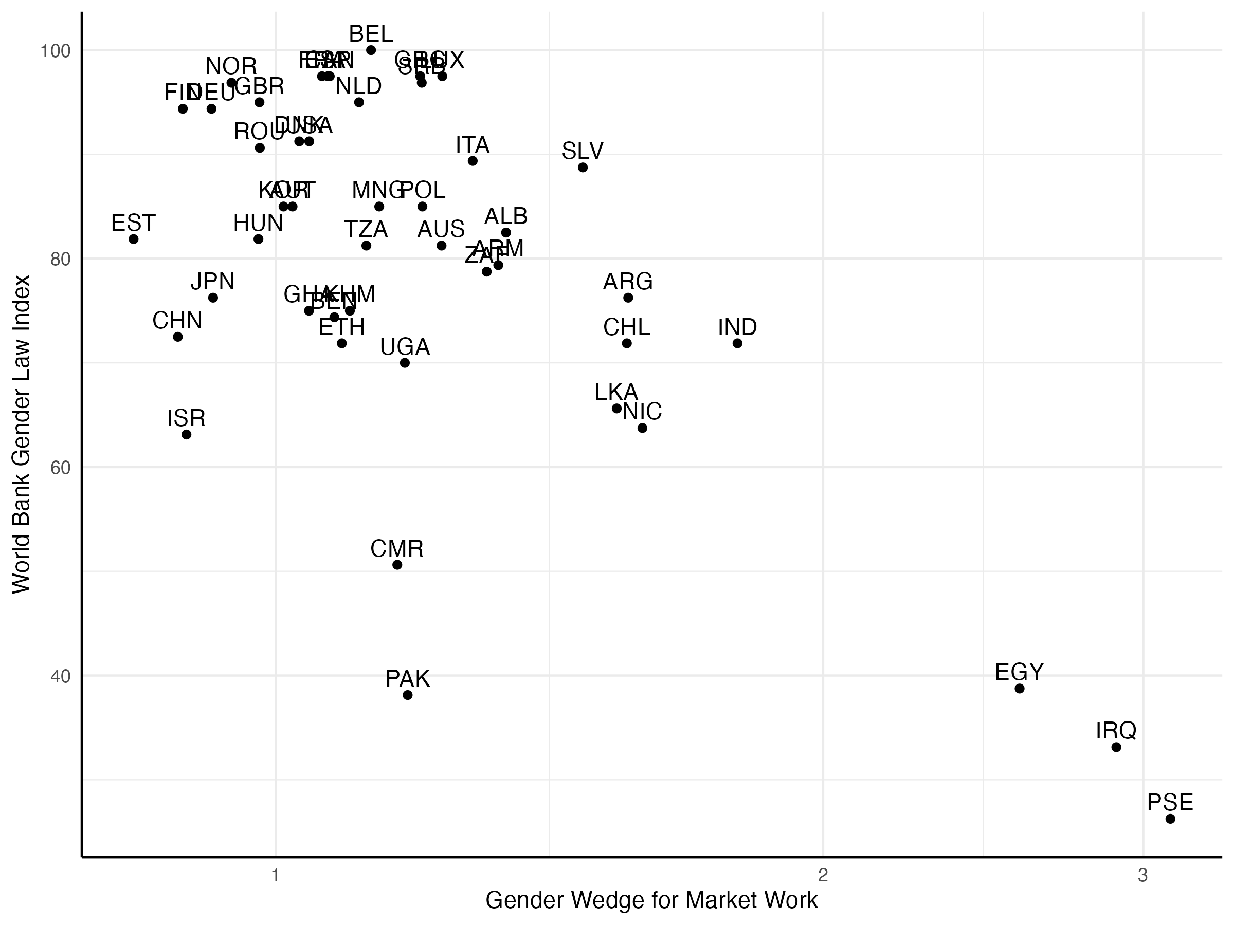 FIgure2a