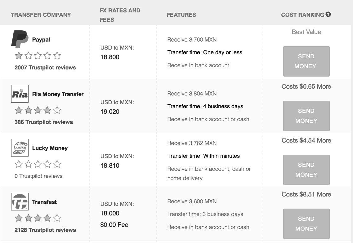 Partial results page for a remittance comparison website