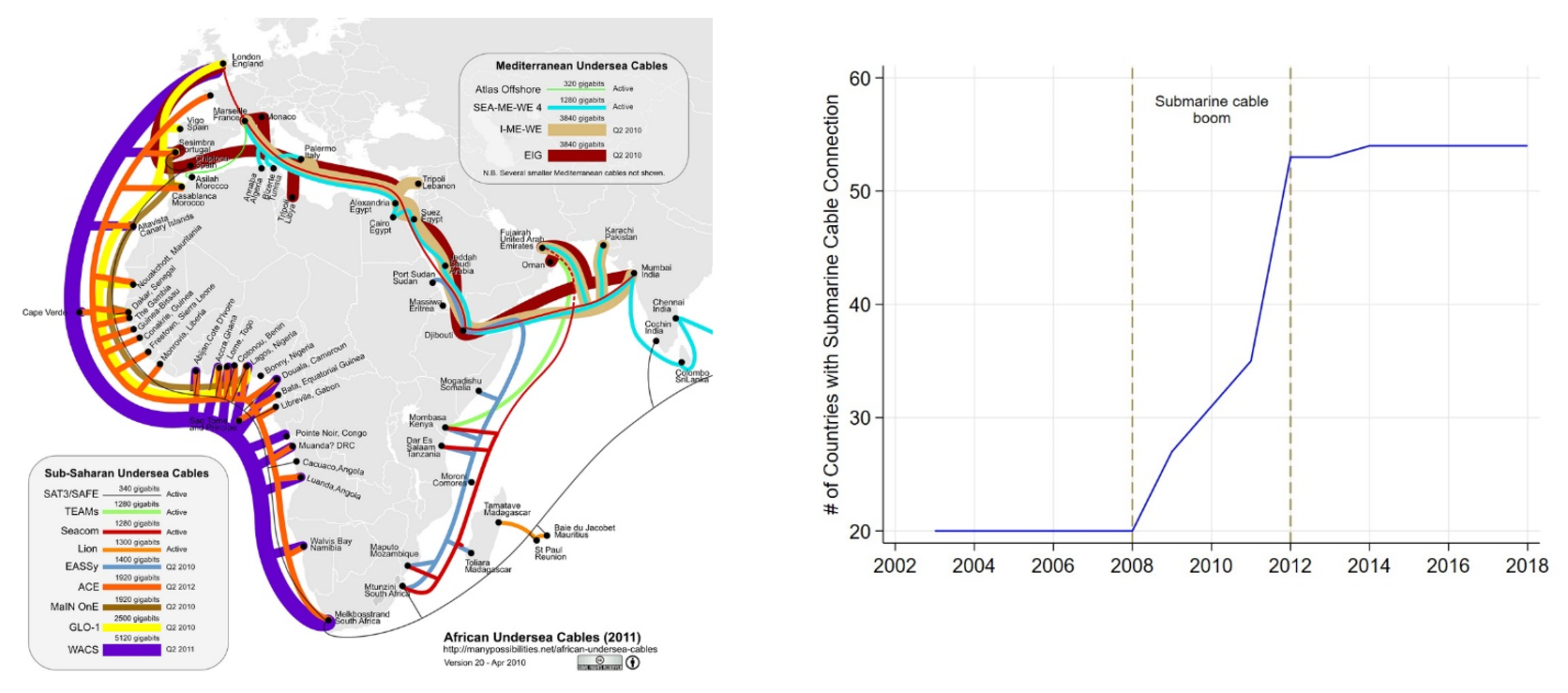 Arrival of submarine Fiber-Optic Internet Cables to Africa