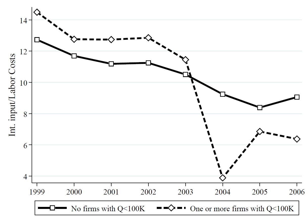 Leaf expenditure fell in consolidated markets