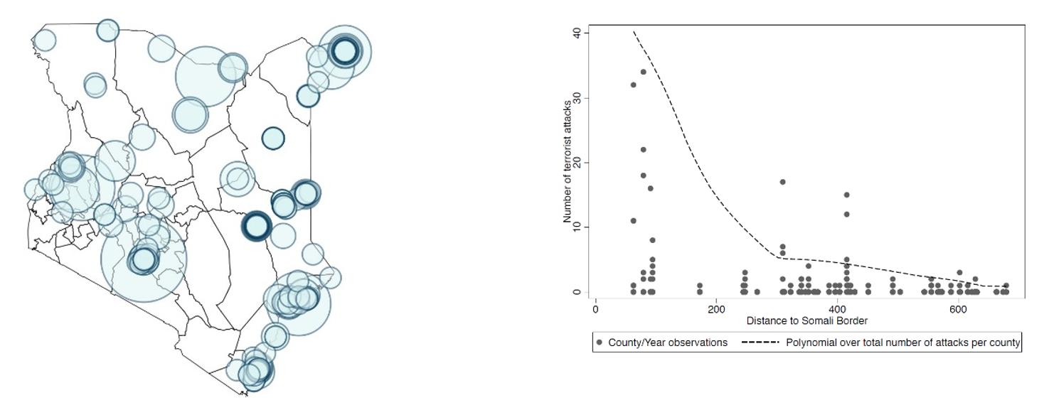 Figure 3: Location of terrorist attacks in Kenya 2001 to 2014