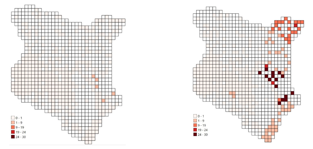 Figure 5: Predicted and actual attacks