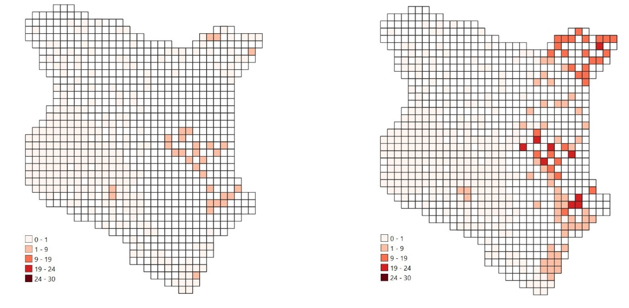 Figure 5: Predicted and actual attacks