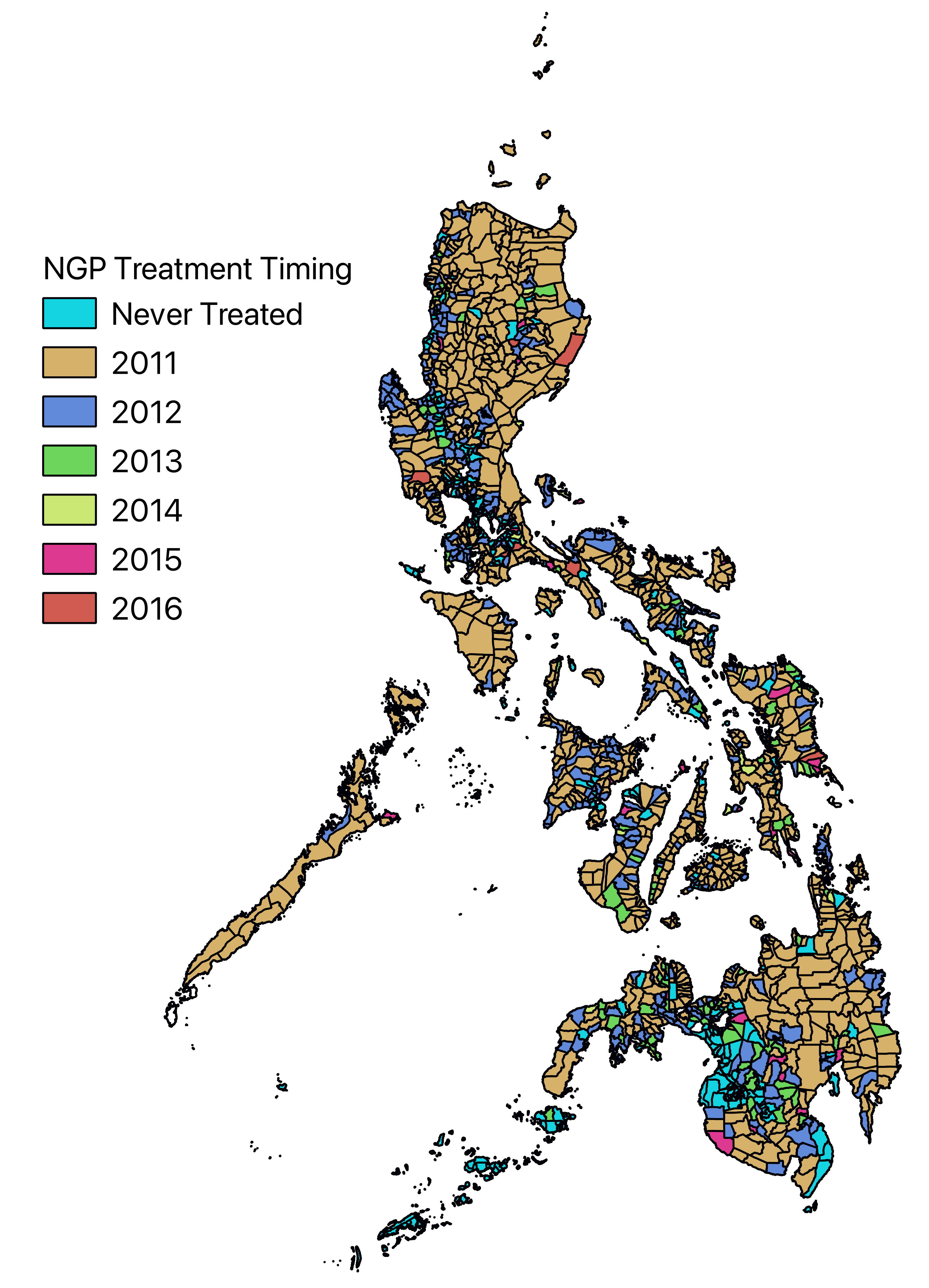  NGP timing of treatment pool