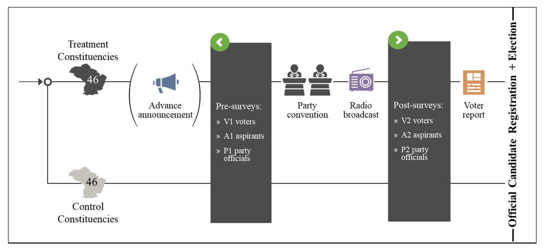 Implementation Timeline