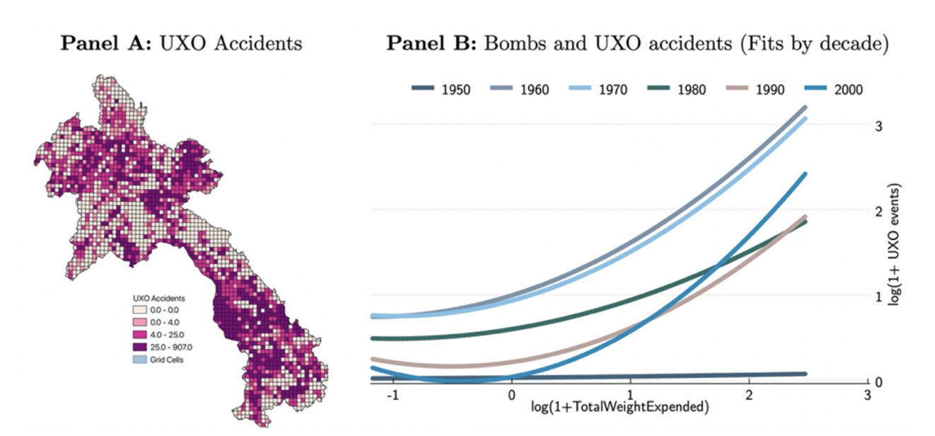 UXO contamination in Laos