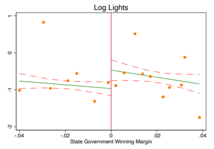 Overconsumption of Electricity Consumption