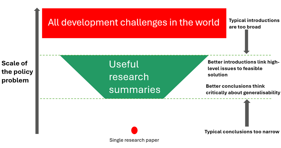 introductions and conclusions of development economic research summaries