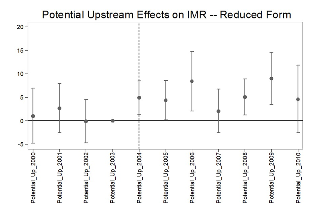 Results for Infant Mortality Rate – Municipalities in the Brazilian Center-West and South Regions, 2000-2010