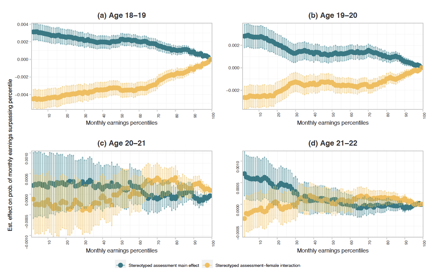 A group of graphs showing the age of a personDescription automatically generated with medium confidence