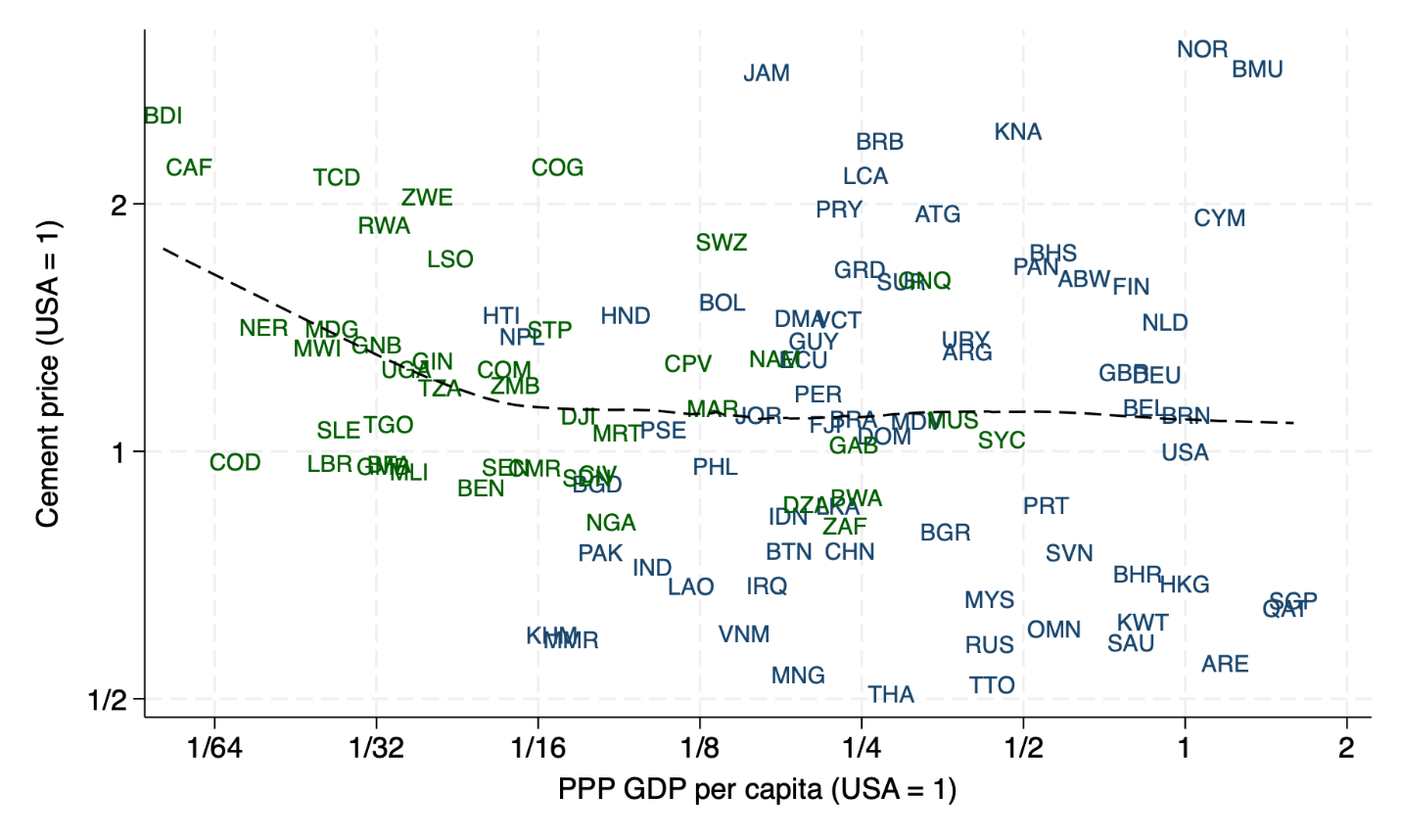 A graph showing the number of countries/regionsDescription automatically generated with medium confidence