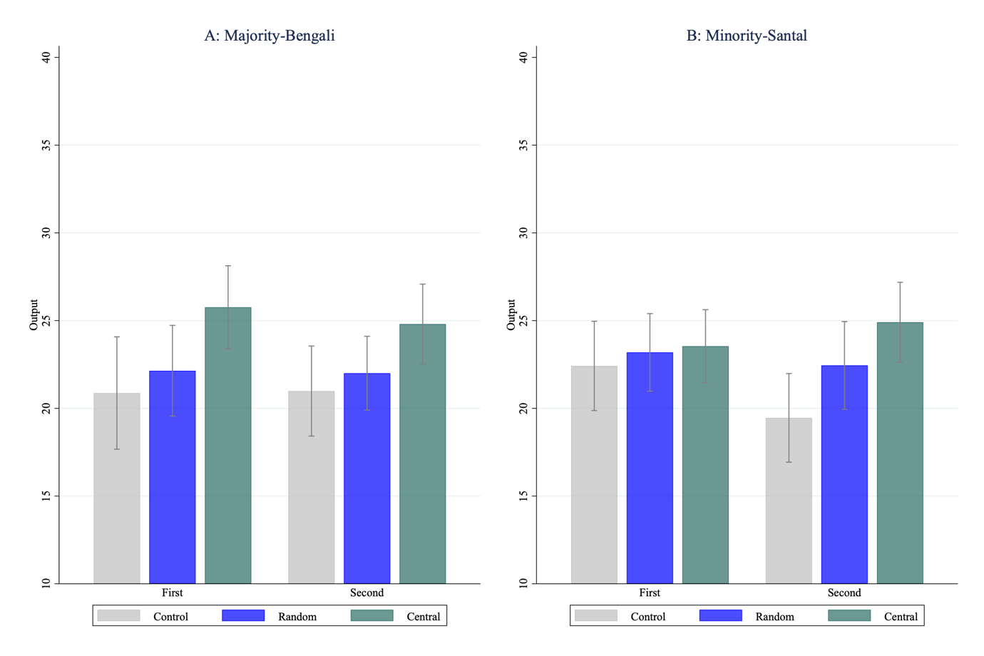 A comparison of a graphDescription automatically generated with medium confidence