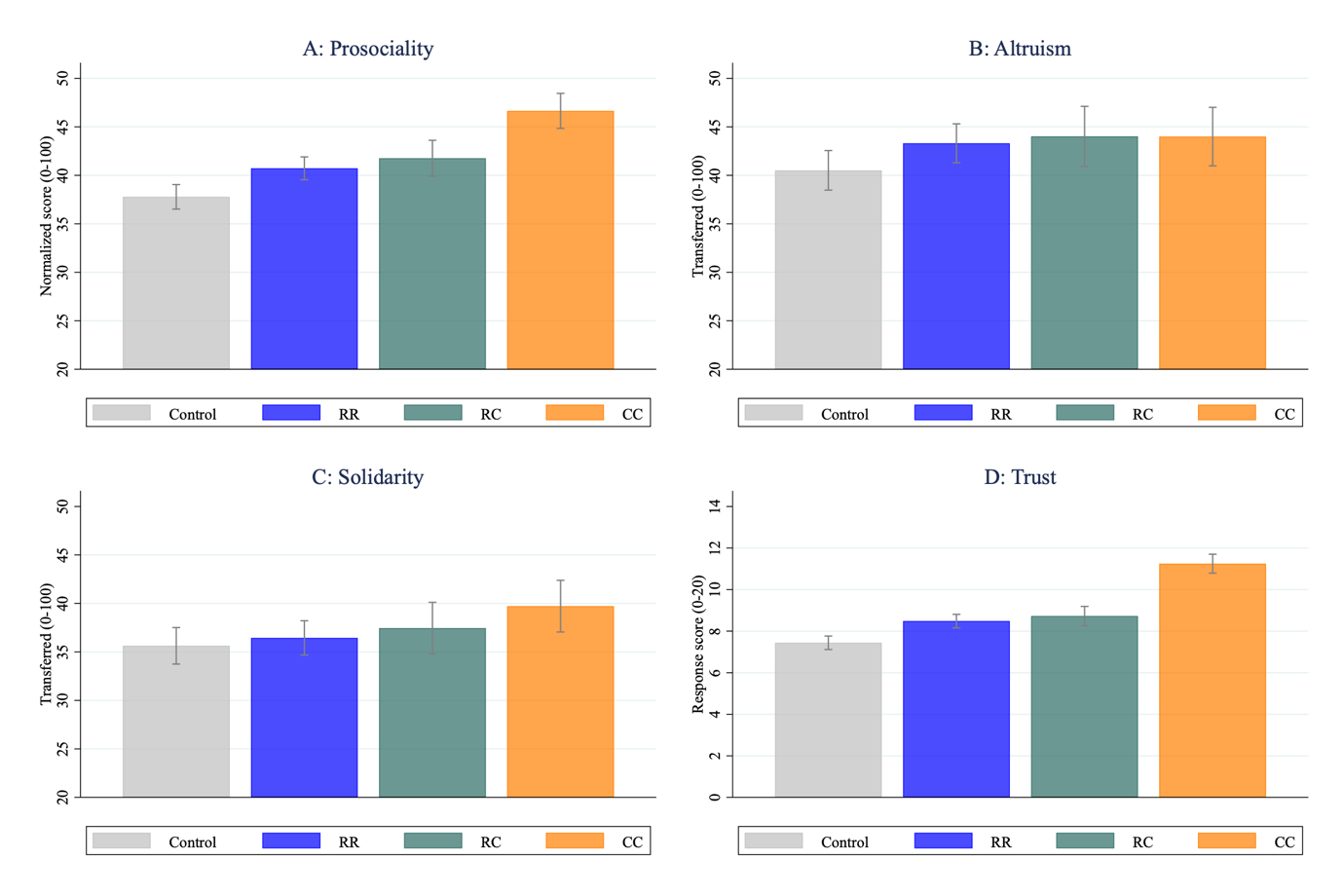 A group of different colored barsDescription automatically generated