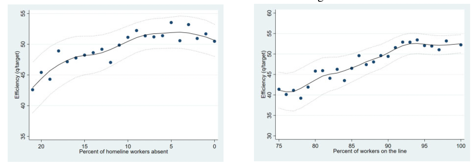 A comparison of graphs with numbersDescription automatically generated with medium confidence