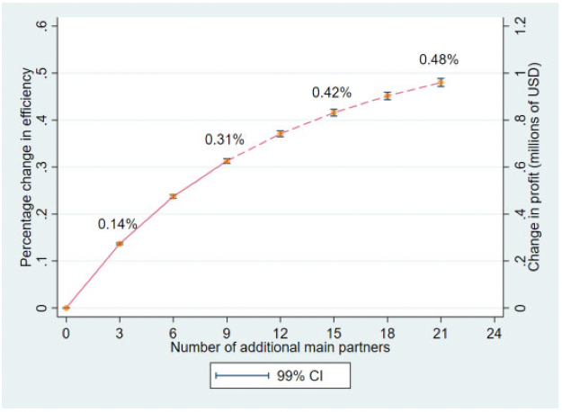 A screenshot of a graphDescription automatically generated