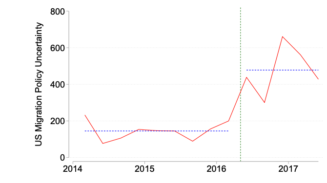 A graph with a line and a lineDescription automatically generated with medium confidence