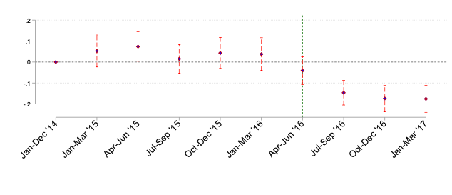 A graph with numbers and a lineDescription automatically generated