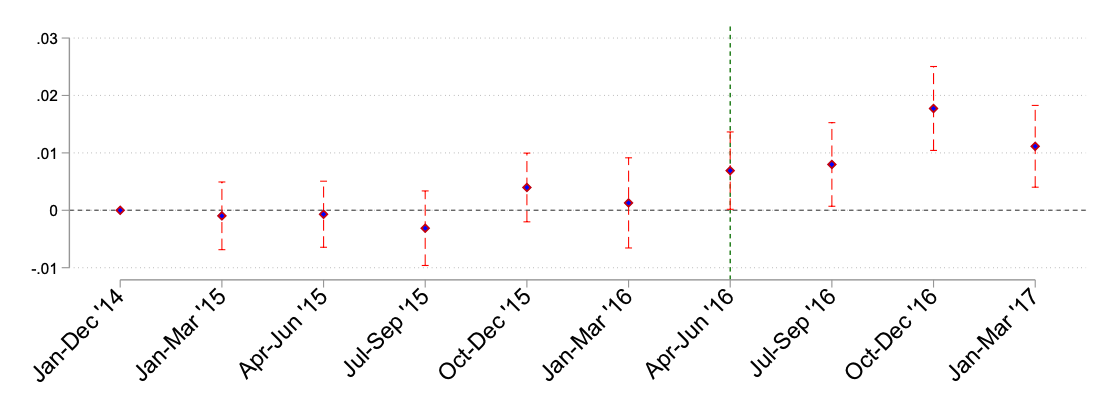 A graph with numbers and a lineDescription automatically generated