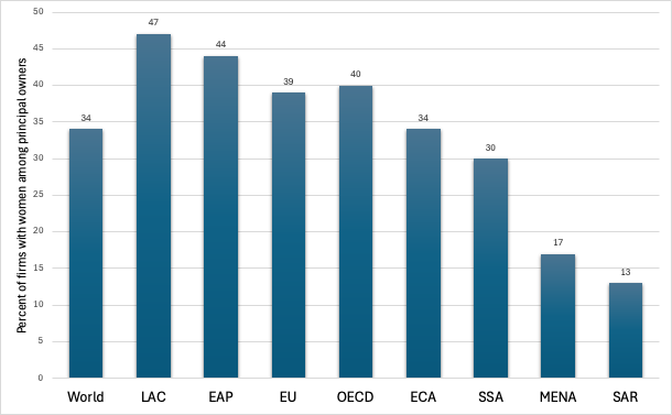 A graph of blue barsDescription automatically generated with medium confidence