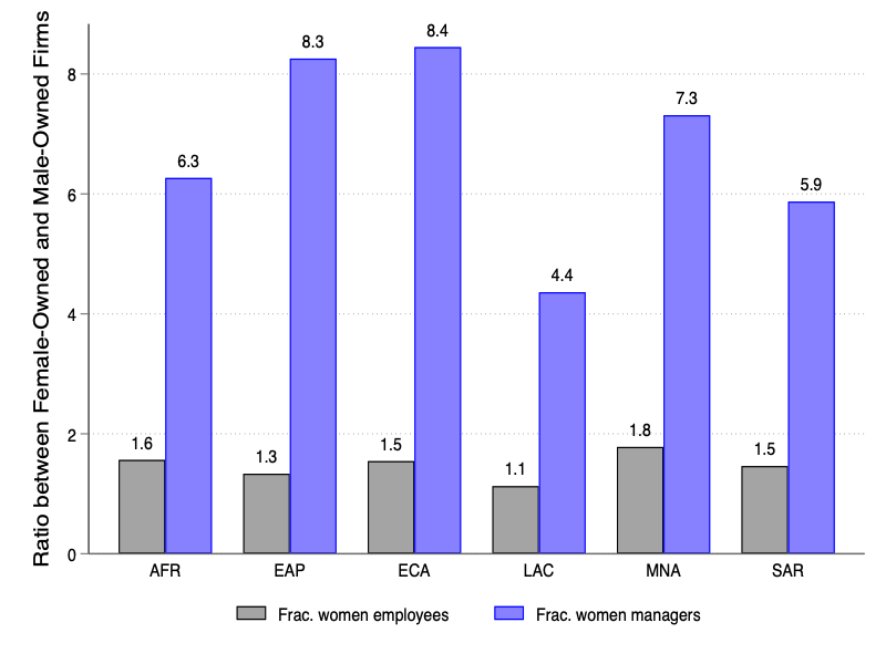 A graph of people who are in different positionsDescription automatically generated with medium confidence