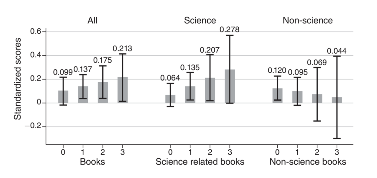 Information availability and treatment effect on knowledge retention