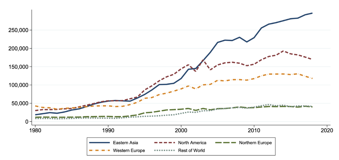 patent evolution across the world