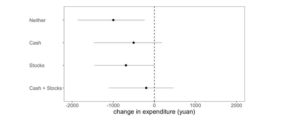  the mitigating effects of cash savings and corn stocks