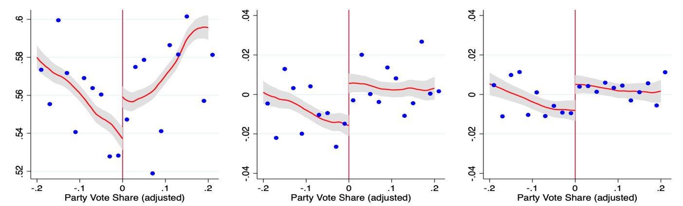 The relationship between electoral outcomes and individual employment probabilities